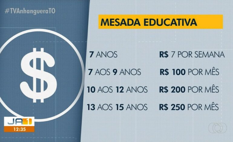 VÍDEOS: Jornal Anhanguera 1ª Edição – TO de sábado, 2 de março de 2024