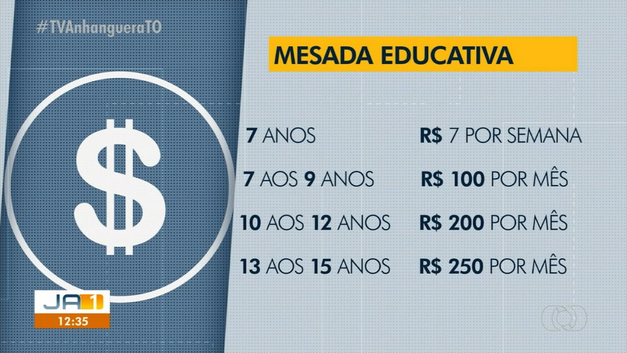 VÍDEOS: Jornal Anhanguera 1ª Edição – TO de sábado, 2 de março de 2024