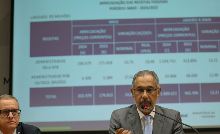 arrecadacao-federal-cresce-10,46%-e-chega-a-r$-202,98-bilhoes-em-maio