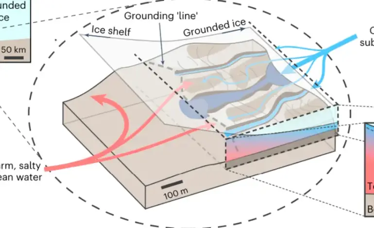 elevacao-dos-oceanos-pode-estar-subestimada-por-causa-do-degelo-na-antartica