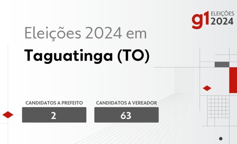 eleicoes-2024-em-taguatinga-(to):-veja-os-candidatos-a-prefeito-e-a-vereador