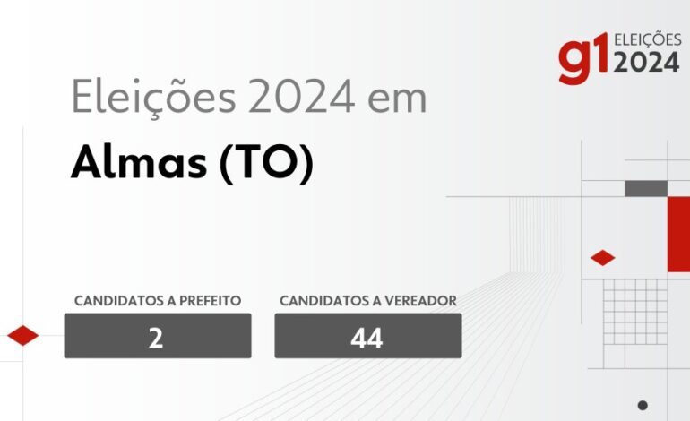eleicoes-2024-em-almas-(to):-veja-os-candidatos-a-prefeito-e-a-vereador