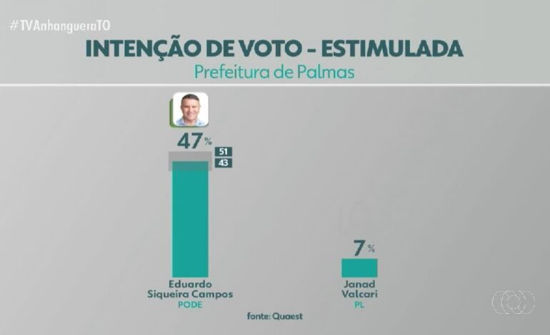 videos:-jornal-anhanguera-2a-edicao-to-de-terca-feira,-15-de-outubro-de-2024