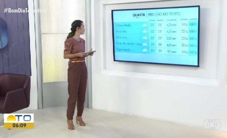 videos:-bom-dia-tocantins-de-quarta-feira,-22-de-janeiro-de-2025