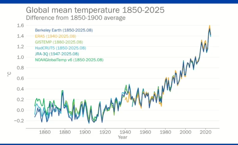 omm:-2025-deve-ser-o-segundo-ano-mais-quente-da-historia-–-climainfo