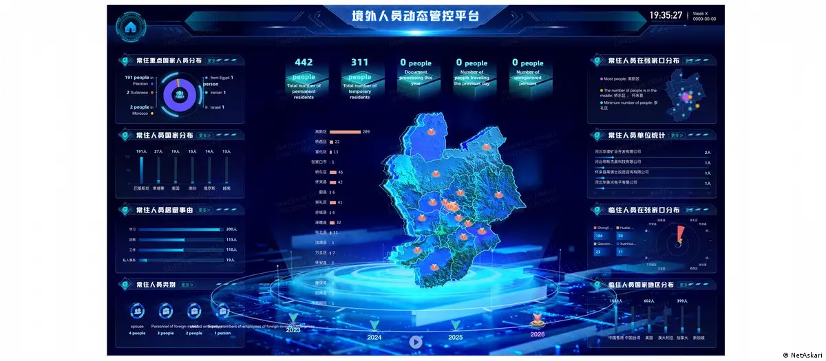 China desenvolve sistema de vigilância para monitorar estrangeiros no país | G1