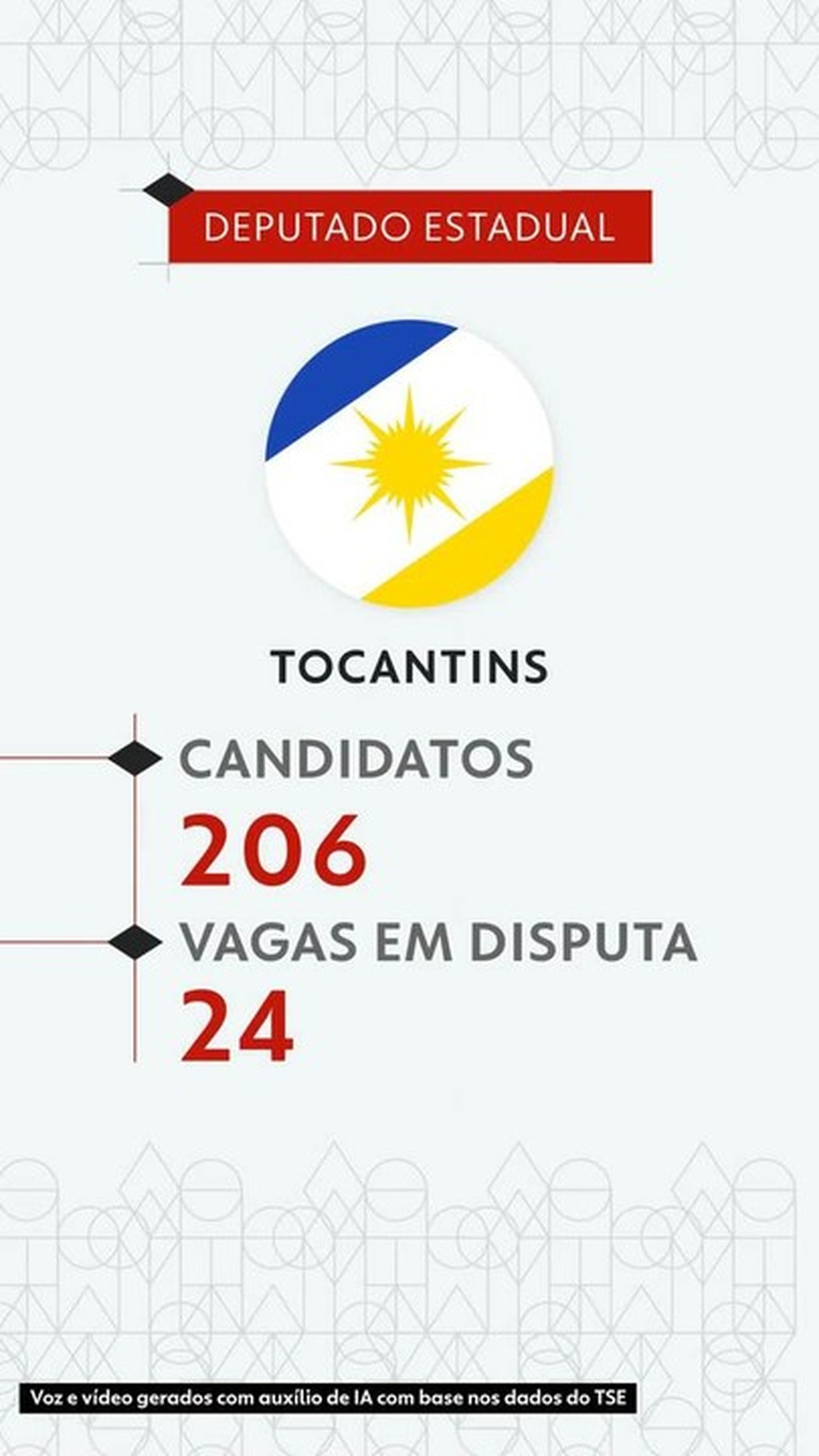 Eleições 2026: veja todos os candidatos a deputado estadual no Tocantins | G1