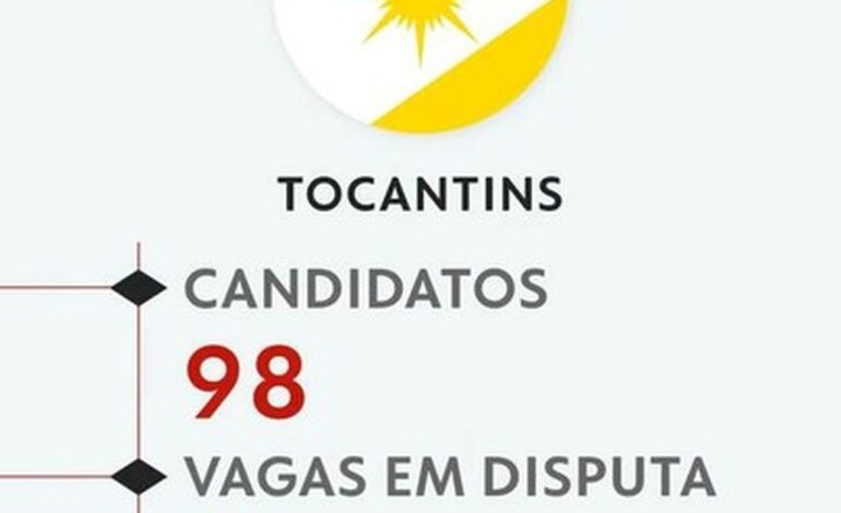 eleicoes-2026:-veja-todos-os-candidatos-a-deputado-federal-no-tocantins-|-g1