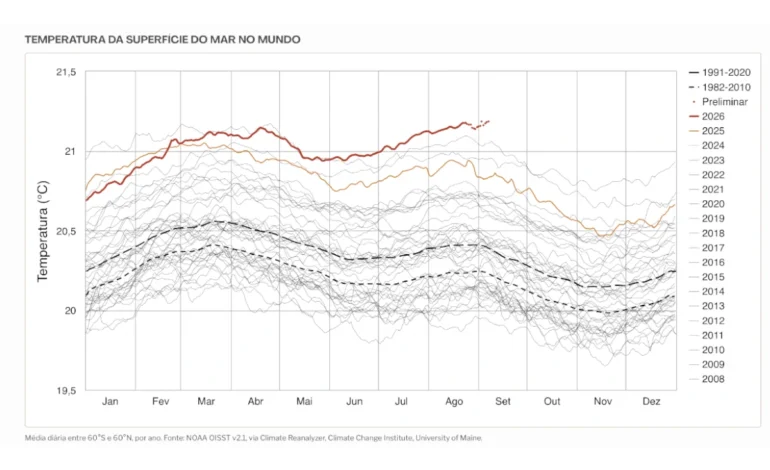 pacifico-atinge-temperatura-de-“super-el-nino”,-indica-noaa-–-climainfo