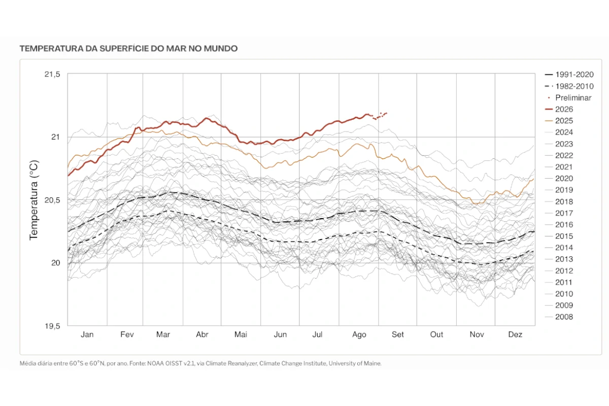 pacifico-atinge-temperatura-de-“super-el-nino”,-indica-noaa-–-climainfo