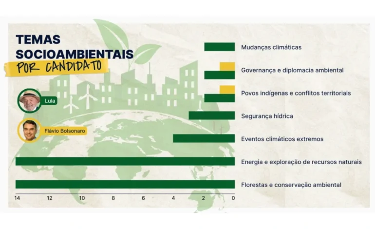 Pautas antiambientais marcam mandato de Flávio Bolsonaro no Senado – ClimaInfo